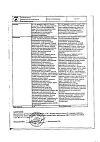 Сертификат Дексаметазон раствор для инъекций 4 мг/мл 1 мл амп 25 шт