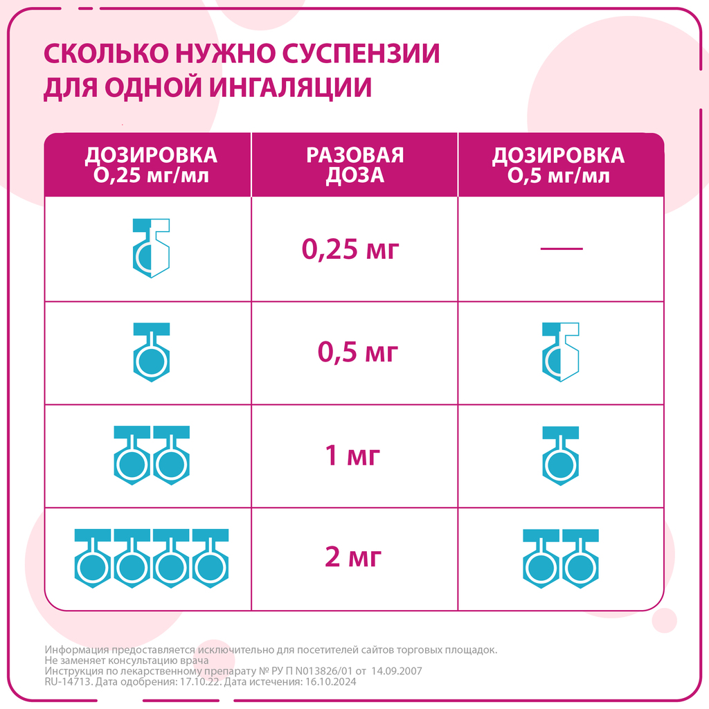 Пульмикорт, суспензия для ингаляций дозированная 0,5 мг/мл 2 мл 20 шт -  купить, цена и отзывы, Пульмикорт, суспензия для ингаляций дозированная 0,5  мг/мл 2 мл 20 шт инструкция по применению, дешевые аналоги,