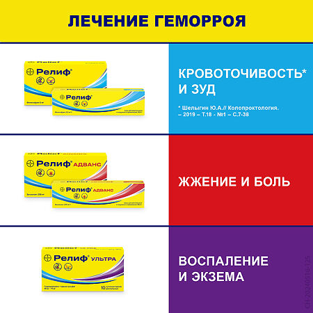 Релиф мазь для ректального и наружного применения 2,5 мг/г 28,4 г 1 шт