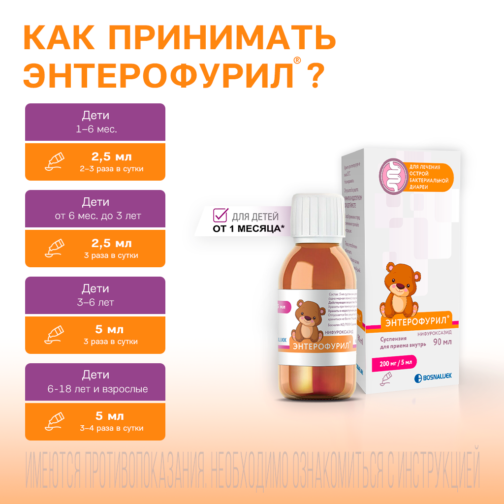 Энтерофурил Цены В Уфе В Аптеках, Купить, Доставка И Отзывы.