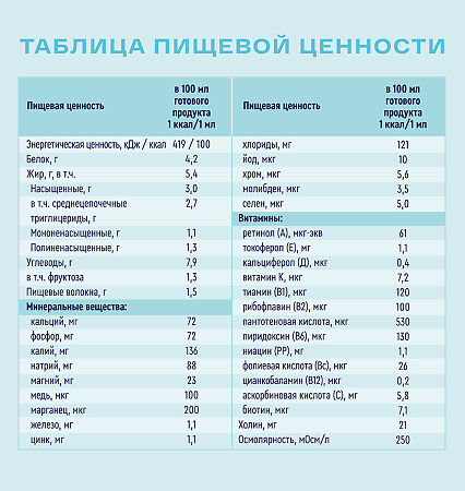 Нутриэн Диабет лечебное (энтеральное) питание сухая смесь 320 г 1 шт
