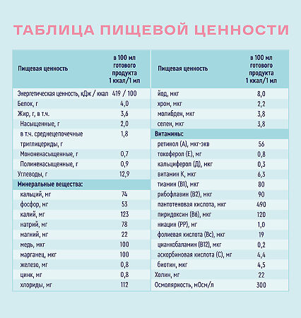 Нутриэн Стандарт лечебное (энтеральное) питание сухая смесь нейтральный вкус 350 г 1 шт