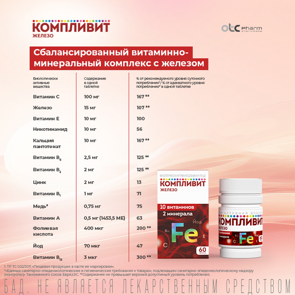 Компливит Железо таблетки массой 525 мг 60 шт - купить, цена и отзывы,  Компливит Железо таблетки массой 525 мг 60 шт инструкция по применению,  дешевые аналоги, описание, заказать в Москве с доставкой на дом