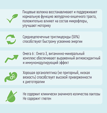 Нутриэн Стандарт с пищевыми волокнами лечебное (энтеральное) питание сухая смесь 350 г 1 шт