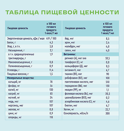 Нутриэн Стандарт с пищевыми волокнами лечебное (энтеральное) питание сухая смесь 350 г 1 шт