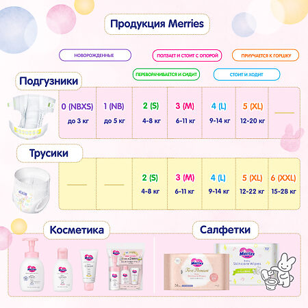 Merries Подгузники для новорожденных (до 5 кг), 90 шт