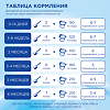 Нутрилон-1 Комфорт PronutriPlus смесь сухая 400 г 1 шт