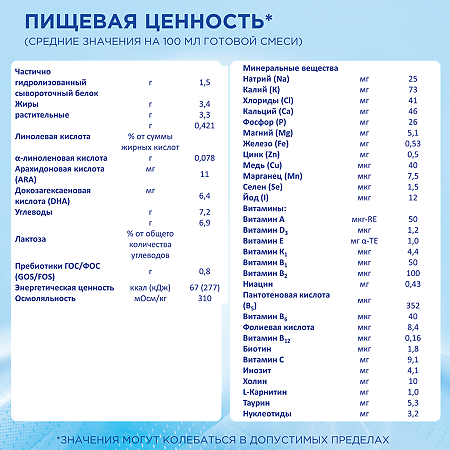 Nutricia Нутрилон 1 ГА Pronutri+ Сухая молочная смесь 0+ 400 г 1 шт