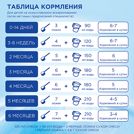 Nutricia Нутрилон 1 ГА Pronutri+ Сухая молочная смесь 0+ 400 г 1 шт
