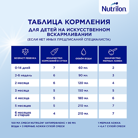 Nutricia Нутрилон Антирефлюкс Сухая смесь 0+ 400 г 1 шт
