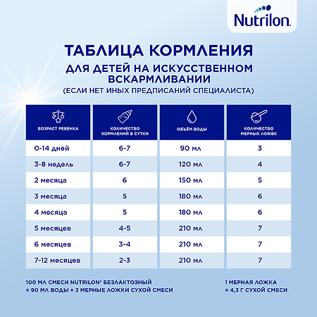 Нутрилон Безлактозный Сухая смесь 0+ 400 г 1 шт