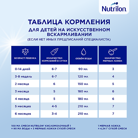 Nutricia Нутрилон 1 Кисломолочный Сухая смесь 0+ 350 г