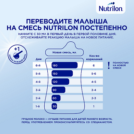 Nutricia Нутрилон 1 Комфорт Pronutri+ Сухая молочная смесь 0+ 900 г 1 шт