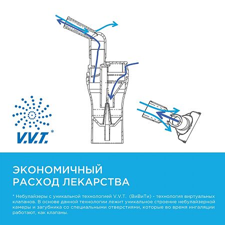 Ингалятор Omron NE-C24-RU компрессорный 1 шт