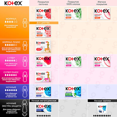Kotex Ultra Super прокладки поверхность сеточка 8 шт