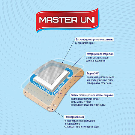 Master Uni Travel Kit Набор лейкопластырей полимерная основа, 20 шт