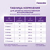 Неокейт LCP/Neocate LCP сухая смесь на основе аминокислот 0-12 мес 400 г 1 шт
