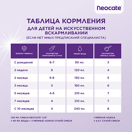 Неокейт LCP/Neocate LCP сухая смесь на основе аминокислот 0-12 мес 400 г 1 шт