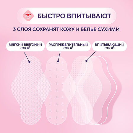 Libresse SecureFit Ultra Normal прокладки с мягкой поверхностью 20 шт