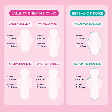 Libresse SecureFit Ultra Normal прокладки с мягкой поверхностью 20 шт