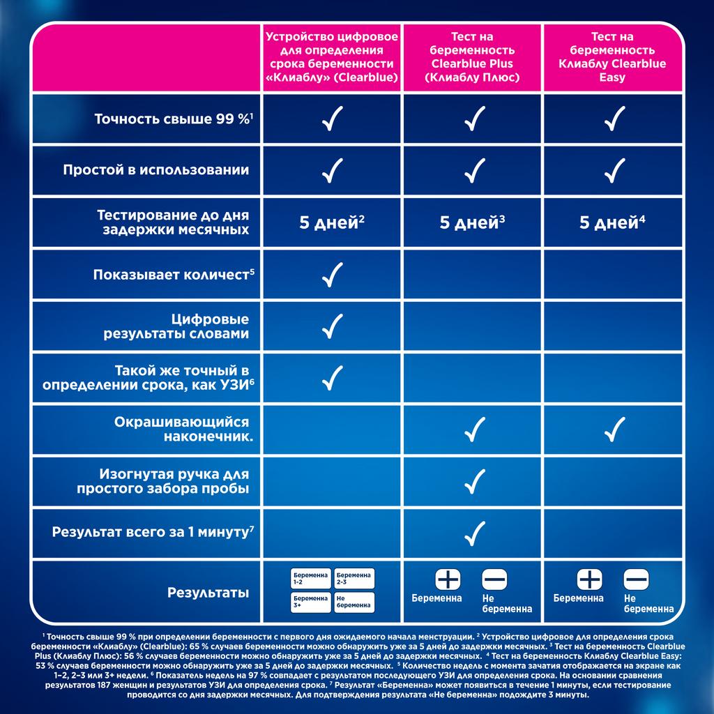    ClearBlue Digital           -       