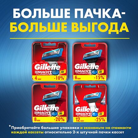 Gillette Кассеты Mach 3 Turbo кассеты 8 шт