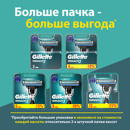 Gillette Mach 3 кассеты 8 шт