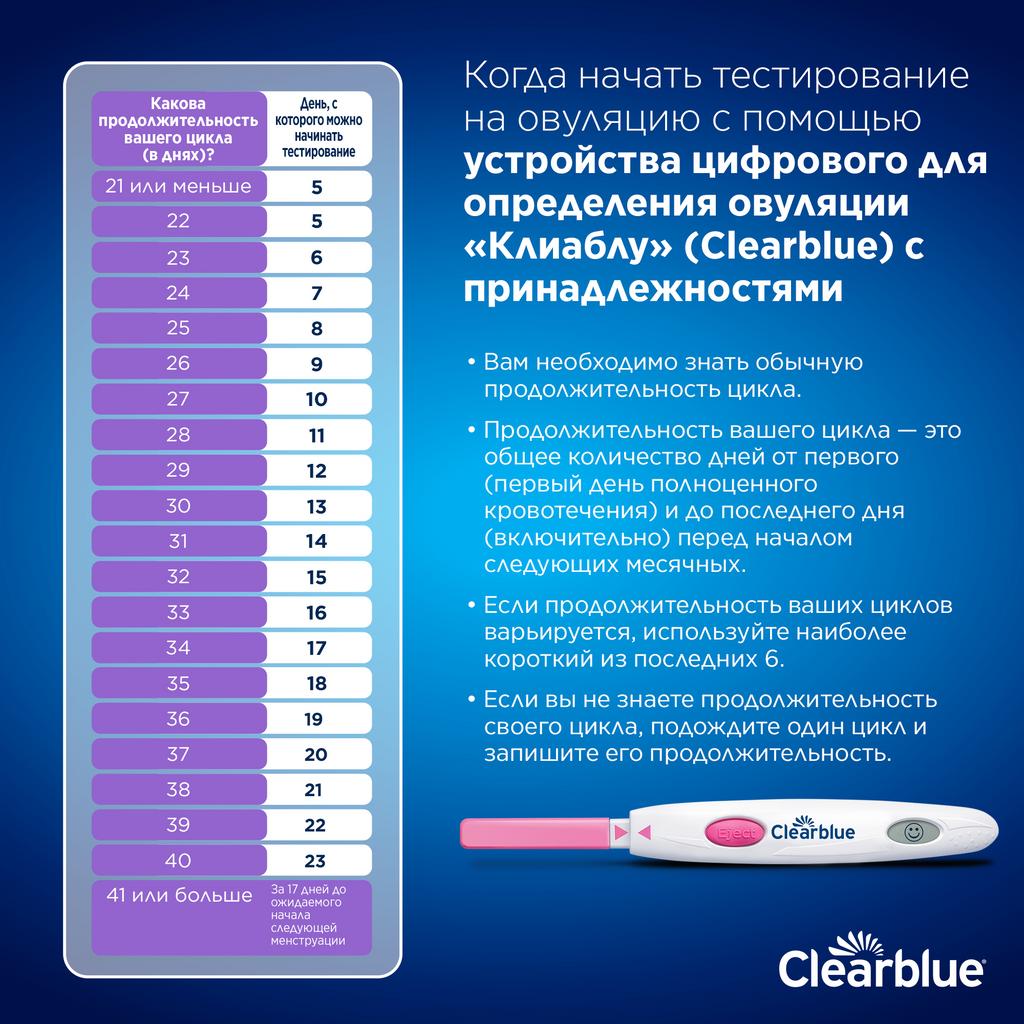 Тест На Овуляцию Clear Blue Цифровой 7 Шт - Купить, Цена И Отзывы.