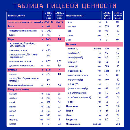 Nutrilak Premium Антирефлюксный Смесь молочная сухая 0-12 мес. 350 г 1 шт