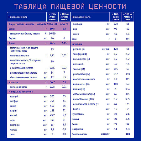 Nutrilak Premium Безлактозный Смесь специализированная сухая 0-12 мес. 350 г 1 шт