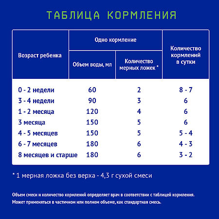 Nutrilak Premium Кисломолочный Смесь сухая адаптированная 0-12 мес. 350 г 1 шт