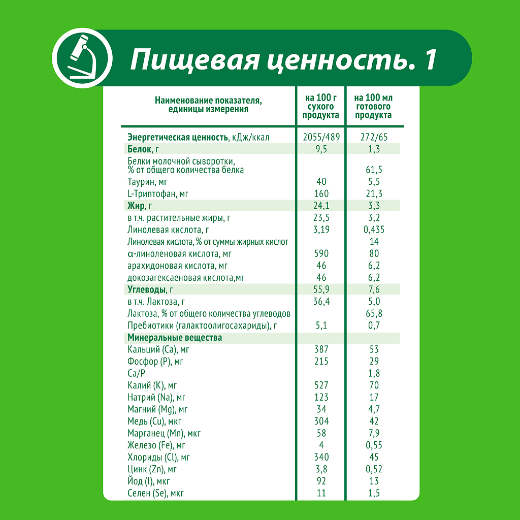 Малыш Истринский 1 молочная смесь 0-6 мес. 350 г 1 шт - купить, цена и  отзывы, Малыш Истринский 1 молочная смесь 0-6 мес. 350 г 1 шт инструкция по  применению, дешевые аналоги, описание, заказать в Москве с доставкой на дом