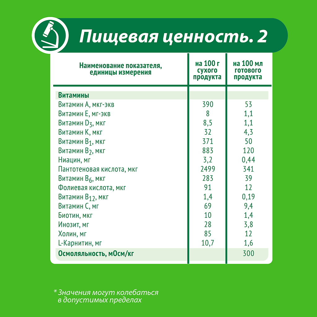 Малыш Истринский 1 молочная смесь 0-6 мес. 350 г 1 шт - купить, цена и  отзывы, Малыш Истринский 1 молочная смесь 0-6 мес. 350 г 1 шт инструкция по  применению, дешевые аналоги, описание, заказать в Москве с доставкой на дом