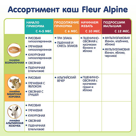 Fleur Alpine Органик Каша кукурузная с пребиотиками гипоаллергенная с 5 мес. 175 г 1 шт