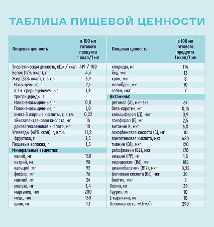 Нутриэн Диабет с нейтральным вкусом лечебное (энтеральное) питание 200 мл 1 шт