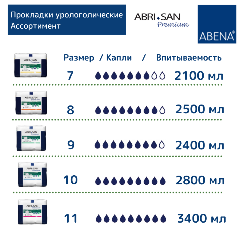 Прокладки молимед пол капли