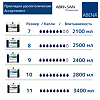 Вкладыши урологические (прокладки) Abena Abri-San 10 Premium тяжелая степень недержания 21 шт