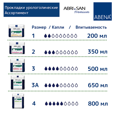 Вкладыши урологические (прокладки) Abena Abri-San 10 Premium тяжелая степень недержания 21 шт