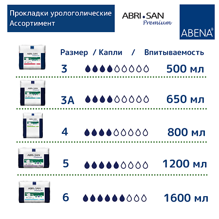 Вкладыши урологические (прокладки) Abena Abri-San 10 Premium тяжелая степень недержания 21 шт