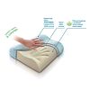 Подушка ортопедическая Trelax с эффектом памяти под голову д/путешествий арт.П07 Respecta Compact 30х38см 1 шт