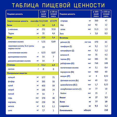 Nutrilak Premium Соя специальная смесь на основе изолята соевого белка 0-12 мес. 350 г 1 шт