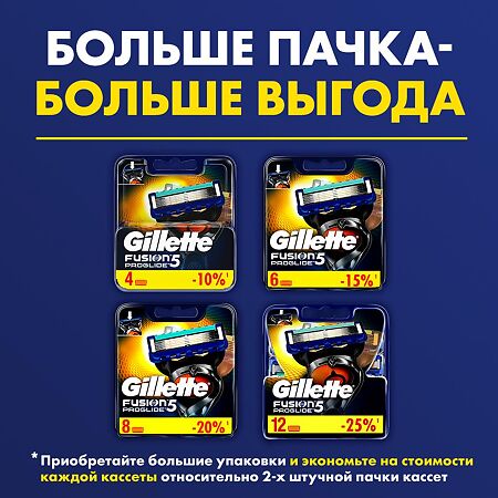 Gillette Fusion ProGlide Сменные кассеты для бритья 8 шт