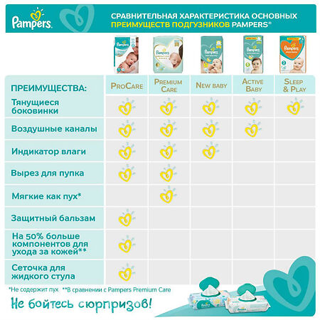 Подгузники Памперс (Pampers) Нью Бэби-Драй Ньюборн (2-5кг) 94 шт