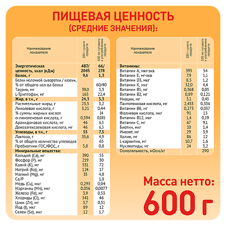 Малютка 1 молочная смесь 0-6 мес. 600 г 1 шт