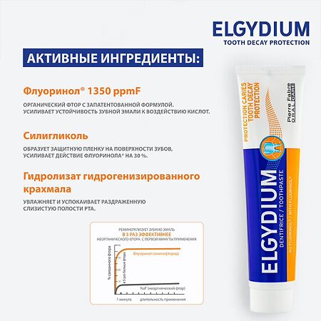 Эльгидиум Protection Caries Зубная паста защита от кариеса, 1 шт