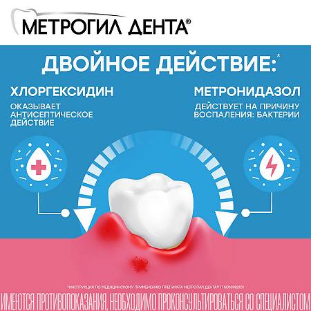 Метрогил Дента гель стоматологический 20 г 1 шт