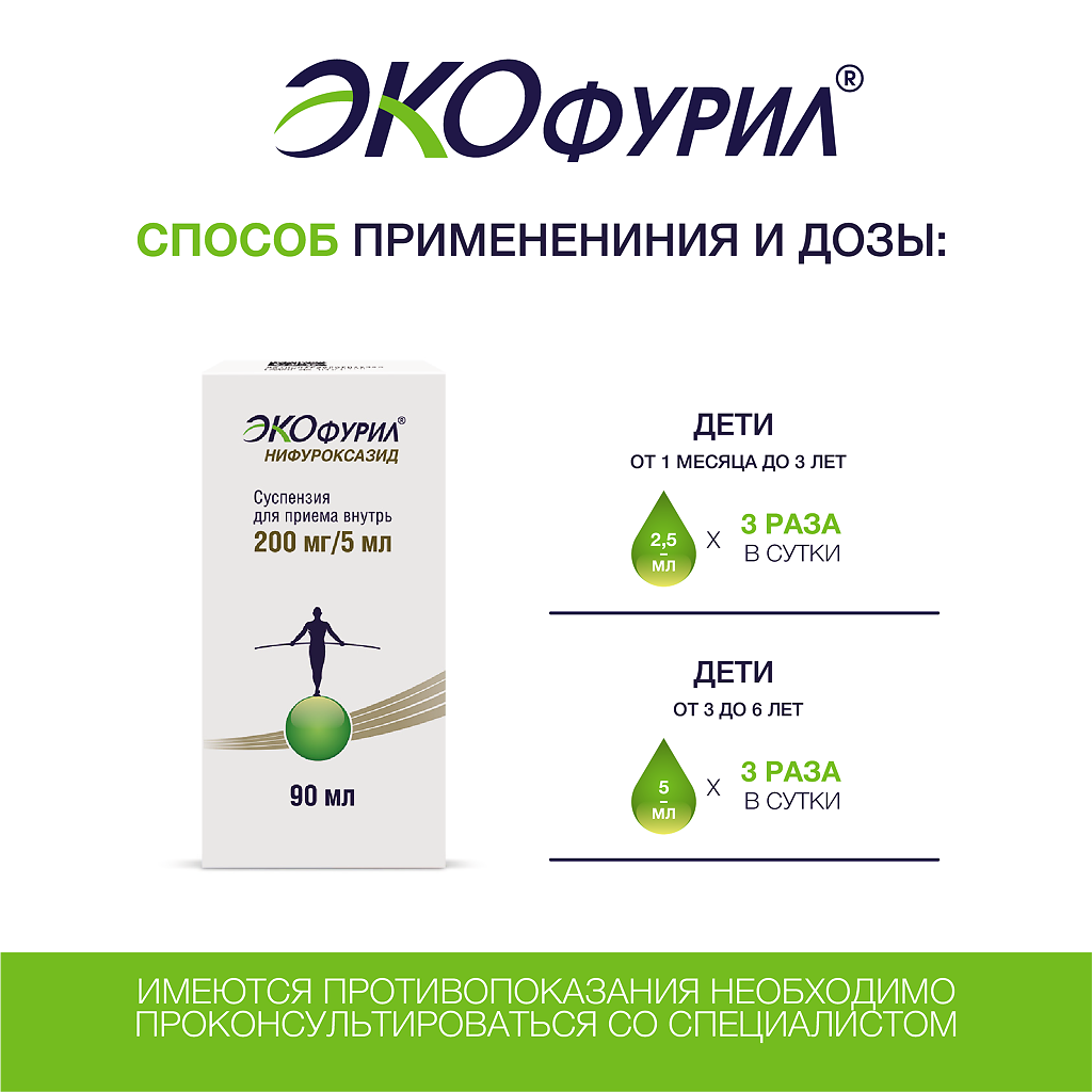 Экофурил нифуроксазид инструкция по применению Экофурил нифуроксазид инструкция по применению
