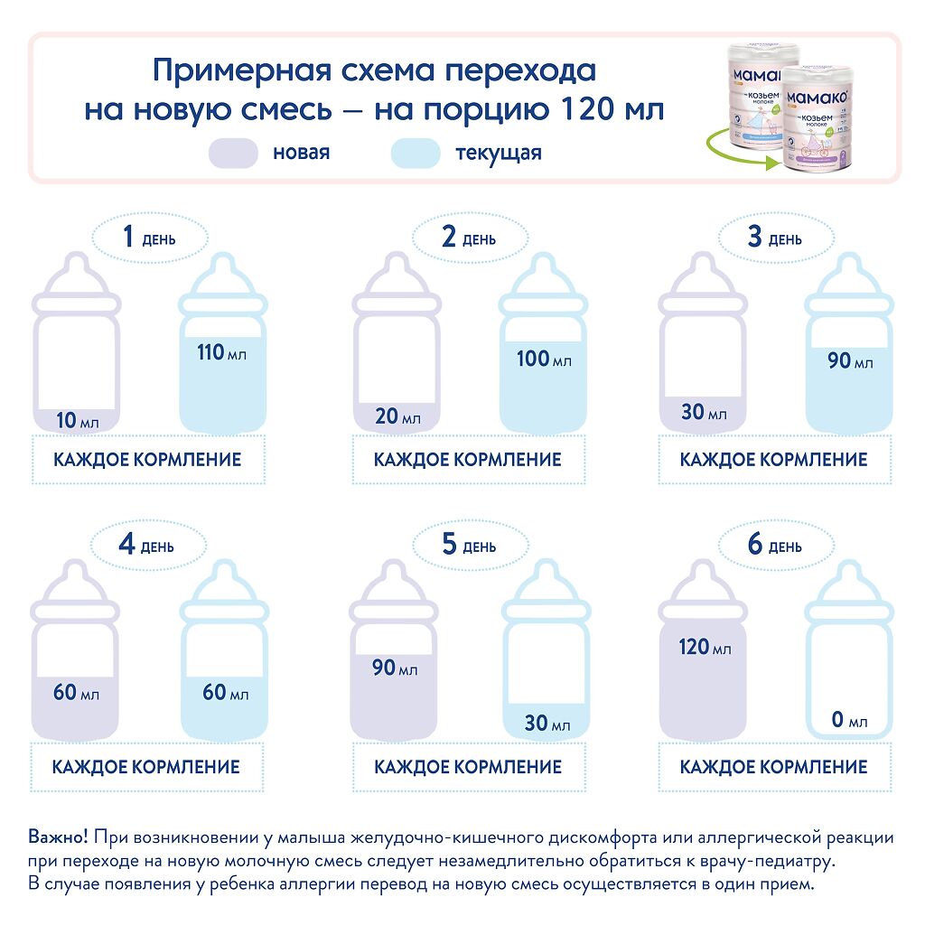 Переход на новую смесь схема в 1 месяц