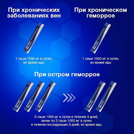 Детралекс суспензия для приема внутрь 1000 мг/10 мл 10 мл 30 шт