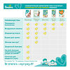 Подгузники Памперс (Pampers) Premium Care 4-8 кг р.2, 160 шт.